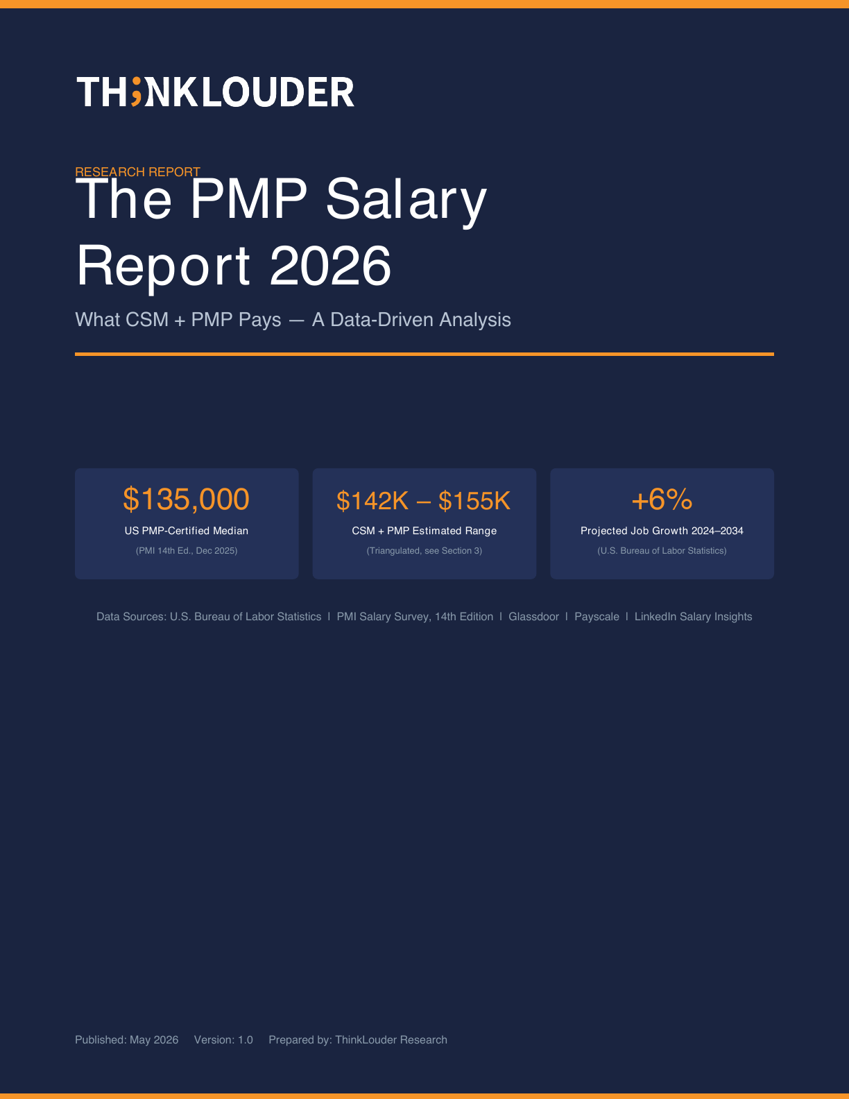 The PMP Salary Report 2026 — cover page