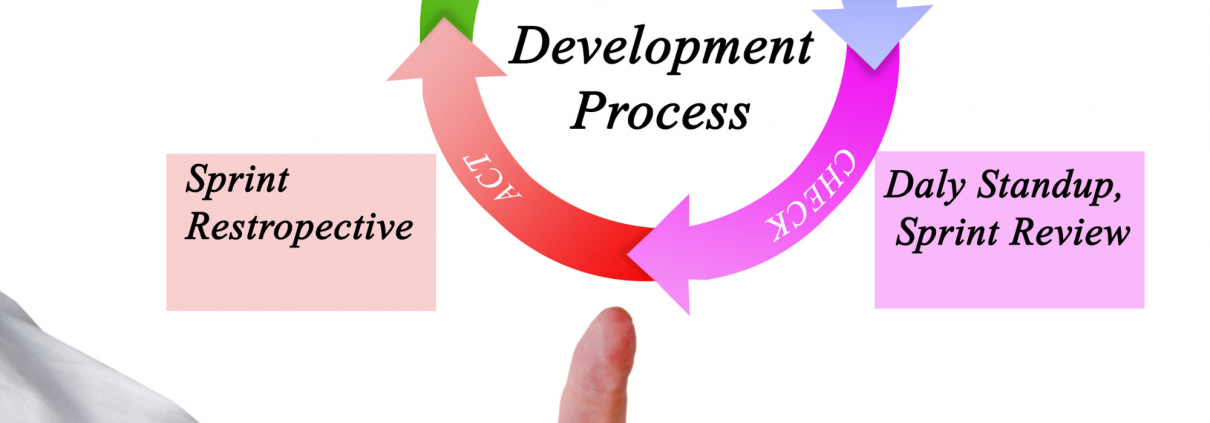 scrum retrospective meetings